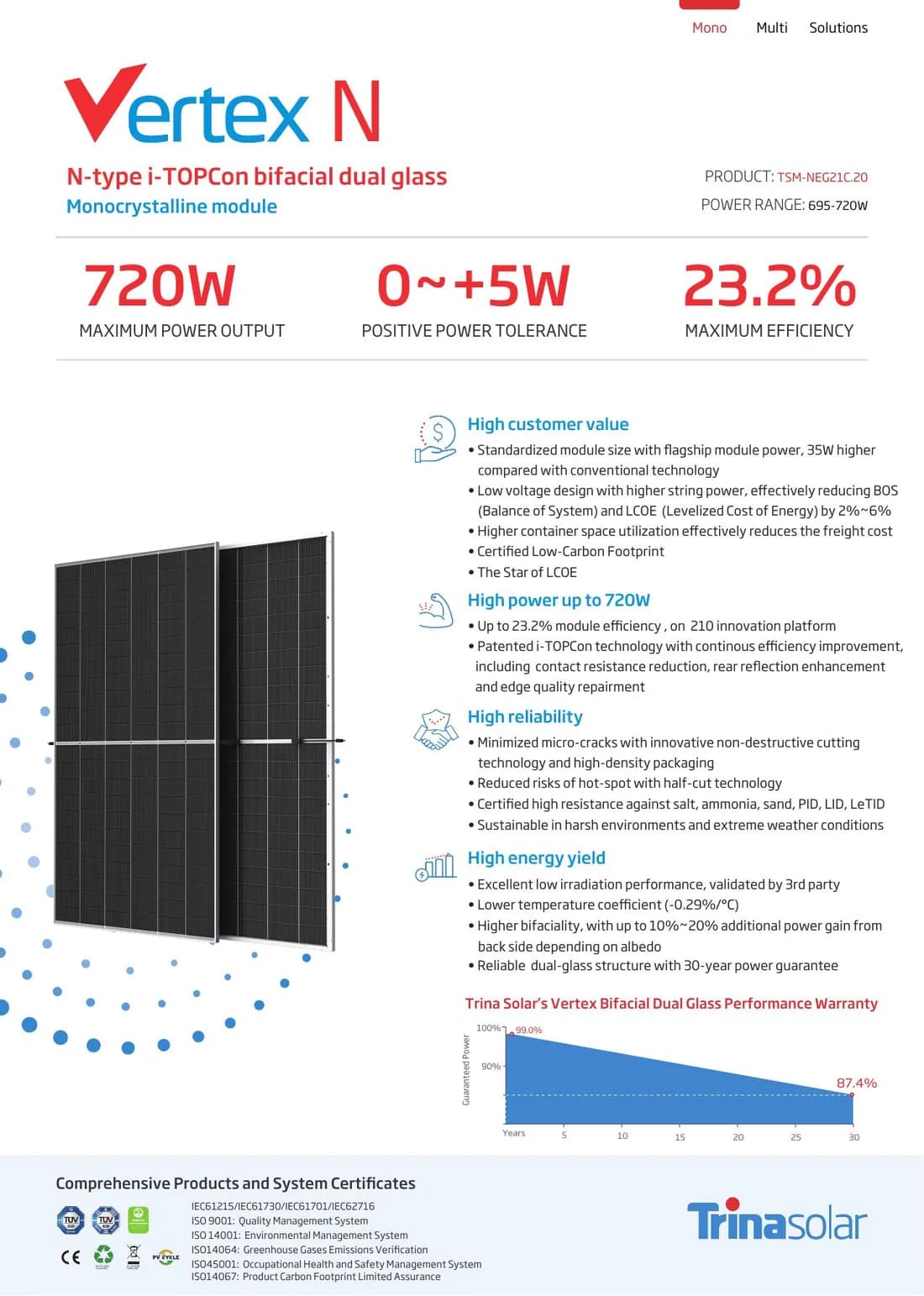 Trina Solar Vertex N TSM-NEG21C.20